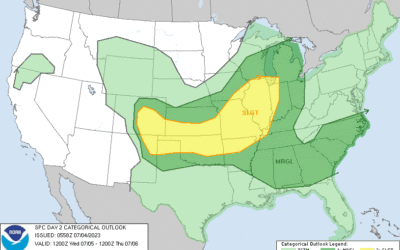 Independence Day Forecast