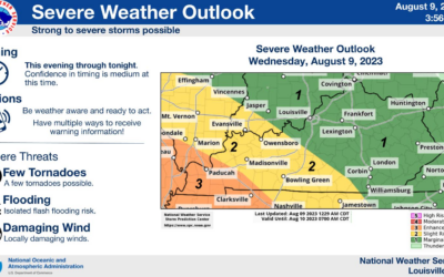 Severe Weather ThreatS