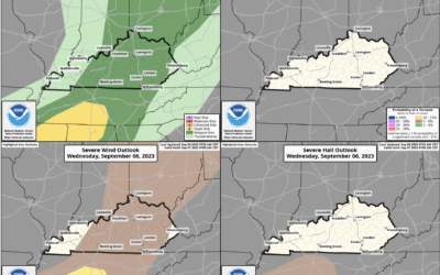 Active Day WILL Lead into improving conditions