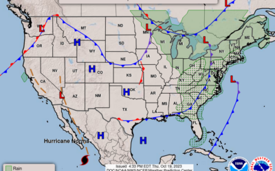 Riding the Temperature Waves