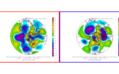 Active Pattern Setting Up