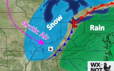 Active Weather Pattern