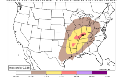 Active Weather Returning