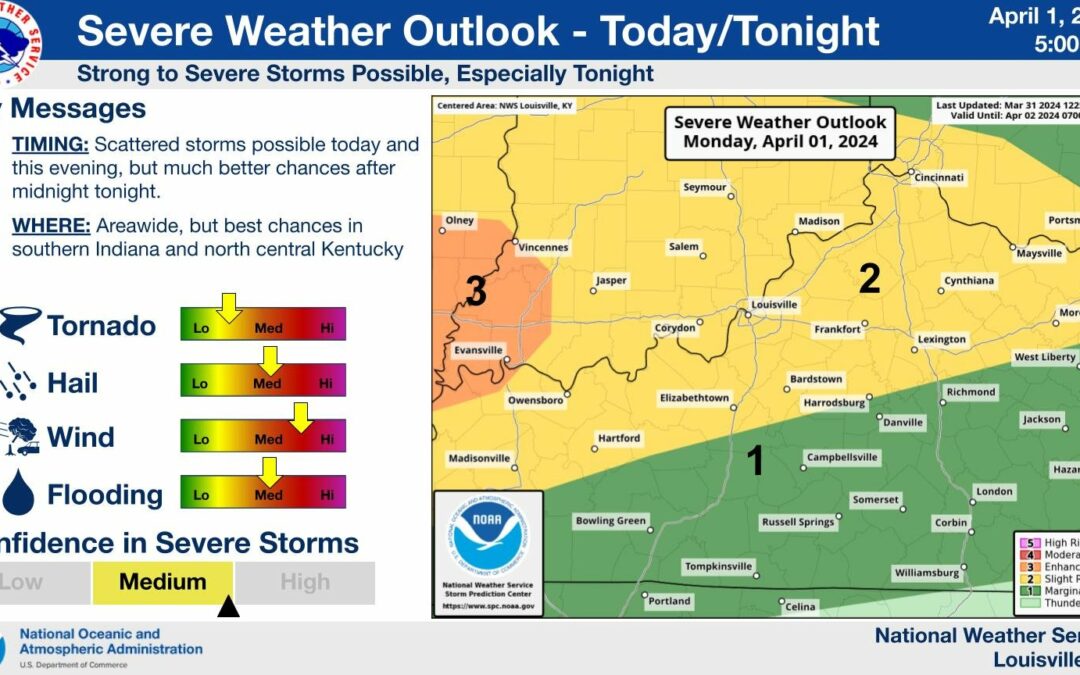 Apr. 1st; Overcast & Warm Today, Severe Storms Tomorrow