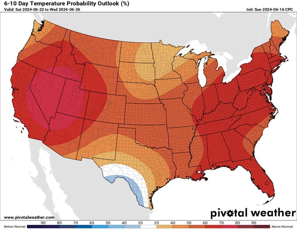 Summer Heatwave Arrives in WABBLES