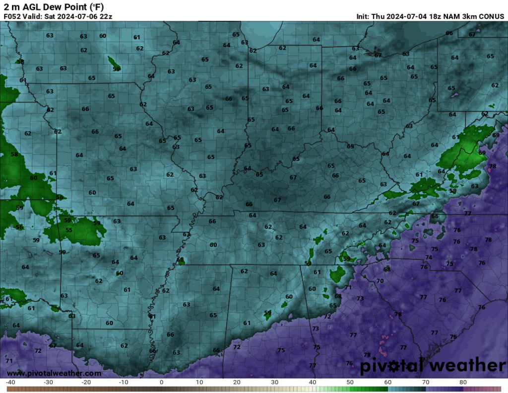 Dew points this weekend peak in the middle 60s. Uncomfortable, yes, but not unbearable. (Pivotal Weather)