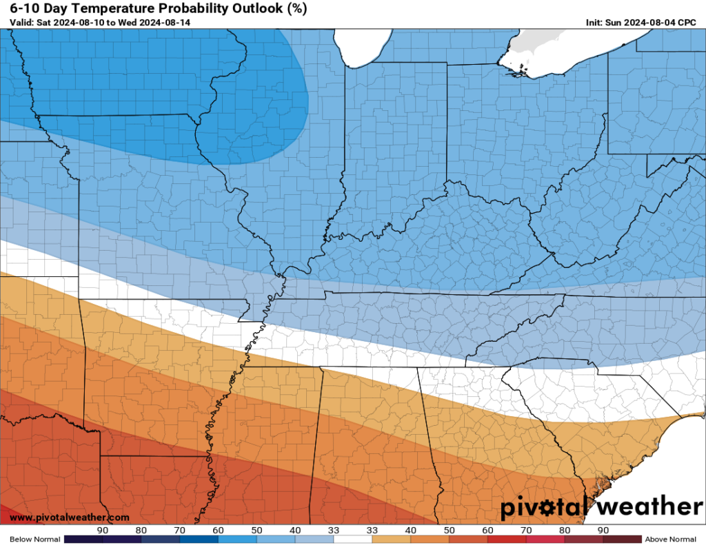 Perfect Summer Week to Ring in August