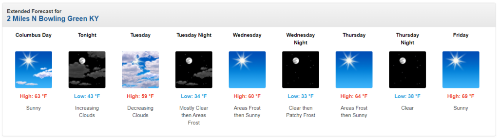 Overnight Cold Front brings A Chill to WABBLES