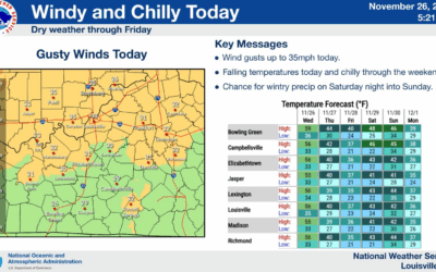 Holiday Cool Down For WABBLES