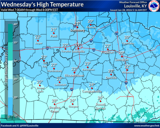 Quiet and Cold Takes on WABBLES
