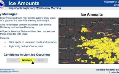 Temperatures on a Bumpy Rise Up