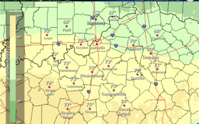 Spring Weather is in Full Throttle