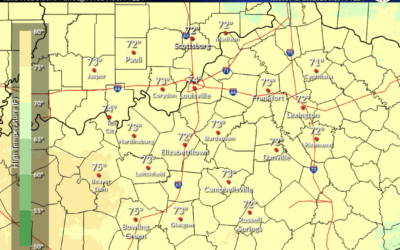 The Climb To the Weekly Temperature Peak