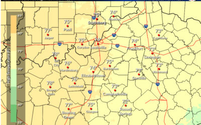 Sun, Sweat, and Showers