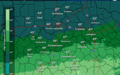 WABBLES Warm up Underway