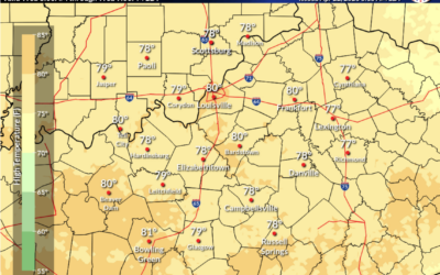 Sun and Warmer Temperatures in WABBLES