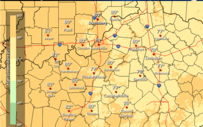 Crankin’ Up the Heat Dial in WABBLES